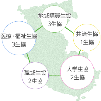 和歌山県生協連の沿革